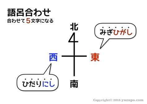 西 方向|「東西南北」の簡単な覚え方！もう東と西で迷わない【動画】｜ 